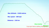 Dar - Mtemere 2016_09_11 Altitude